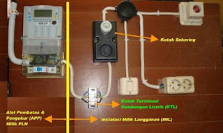 jasa instalasi listrik perbaikan dan tambah daya listrik banjarmasin